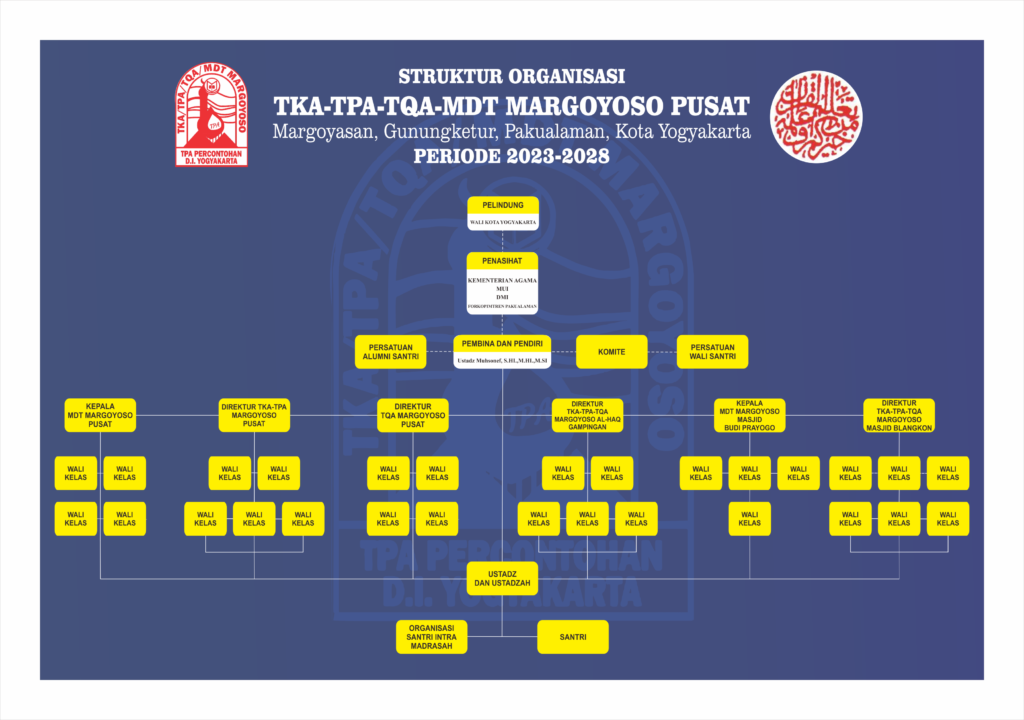 struktur organisasi new 2023 28